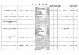 入 札 等 情 報