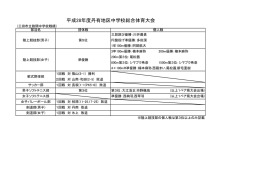 丹有総合体育大会結果（PDF：71KB）