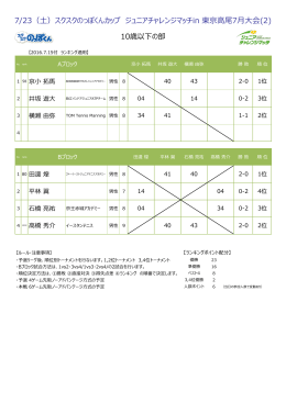 大会結果