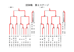 団体戦 第2ステージ