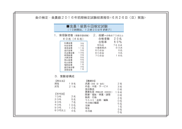 2016年前期検定試験結果報告