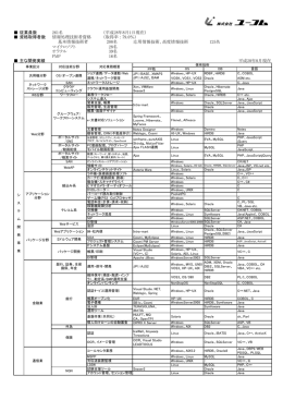 従業員数 261名 （平成28年8月1日現在） 資格取得者数 情報処理技術