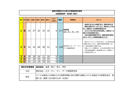 1 B - 鎌倉市