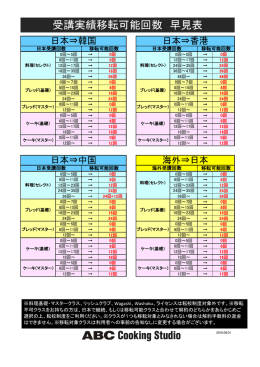 受講実績移転可能回数 早見表 - ABC Cooking Studio