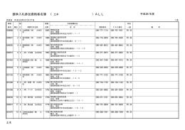 競争入札参加資格者名簿 （ ALL