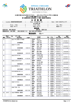 公 式 記 録 競技結果： リレー