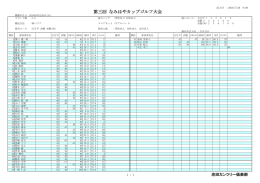 競技成績結果はコチラ