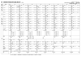 決勝一覧表 - 高知陸上競技協会