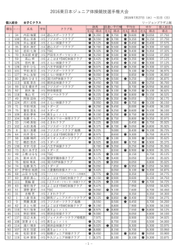 2016東  本ジュニア体操競技選  権  会