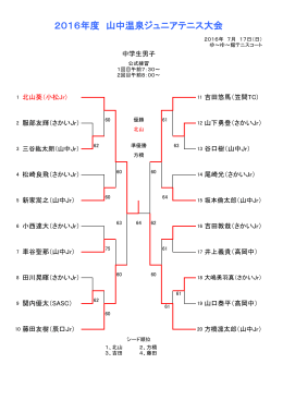 2016年度 山中温泉ジュニアテニス大会