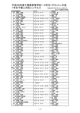 得点詳細 - 千葉県高等学校体育連盟バドミントン専門部