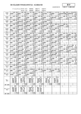 男子 - 山梨県総合教育センター