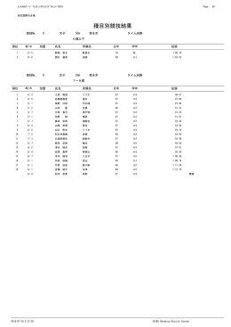 50m背泳ぎ
