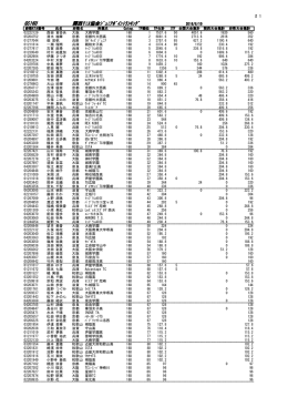 女子16歳以下シングルス