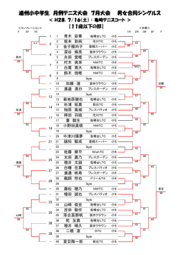 遠州小中学生 月例テニス大会 7月大会 男女合同シングルス