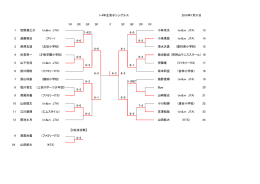 小学1-4年生男子