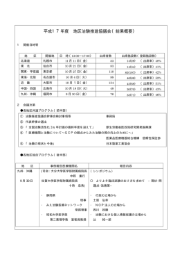 平成17年度 地区治験推進協議会（結果概要）