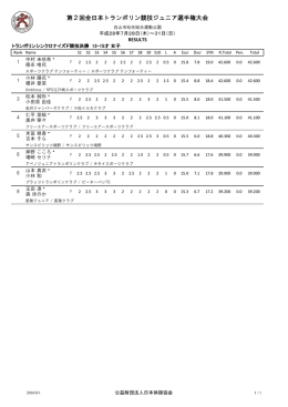 女子 - 日本体操協会