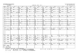 第68回愛媛県中学校総合体育大会