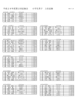 平成28年度第2回記録会 小学生男子 上位記録