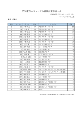 円馬2 - 全日本ジュニア体操クラブ連盟