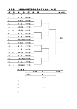 大会名 山梨県中学校夏季総合体育大会テニスの部 種 目 女 子 団 体 戦