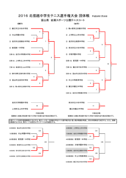 2016 北信越中学生テニス選手権大会 団体戦 平成28年7月30日
