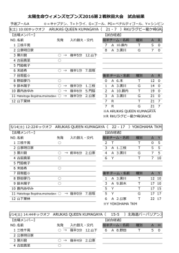 太陽生命ウィメンズセブンズ2016第2戦秋田大会 試合結果