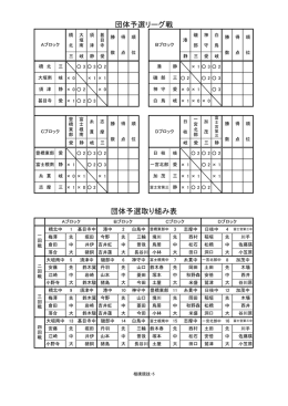 団 体