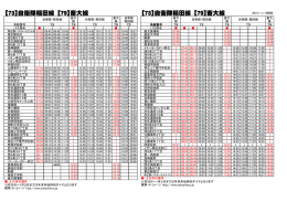 畜大線