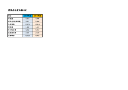 感染症検査件数（件）