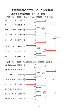 多摩家庭婦人パール・シニア大会結果