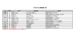 9月13日（火）試験会場一覧