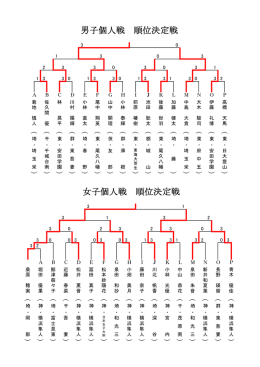 個人上位