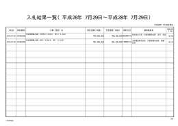入札結果一覧（平成28年 7月29日&sim;平成28年 7月29日）