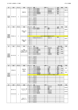 2016年度 山形地区リーグ（後期） Aブロック日程表 節 期日 ブロック