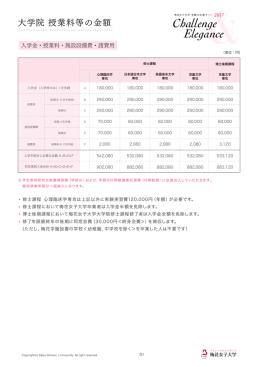 大学院 授業料等の金額