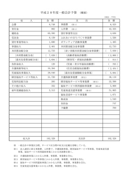 平成28年度一般会計予算 （概要）