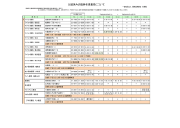 お盆休みの臨時休業薬局について