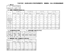 平成25年度 奈良県立医科大学医学部看護学科 推薦選抜・社会人特別