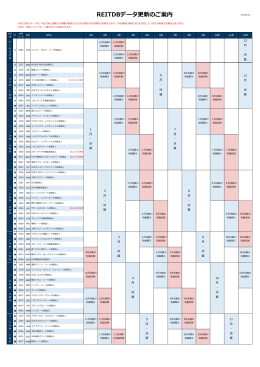 REITDBデータ更新のご案内