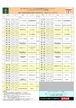じゃらんゴルフCUP20 - 全日本企業対抗ゴルフトーナメント