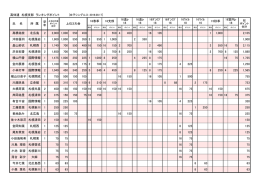 高体連 札幌支部 ランキングポイント 1 3 3 4 5 6 7 8 9 10 11 12 髙橋
