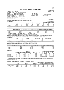 平成28年6月期 決算短信〔日本基準〕（連結）