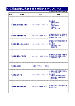 仮換地分割のフロー(PDF 71.31 KB)
