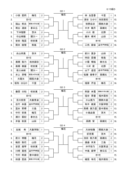 6/15仮D 7. 8. 田淵 里奈 竹村 莉菜 豊中高校 1 BYE 15. 細見 有花 福井