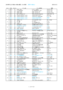 ピット割り - Biglobe