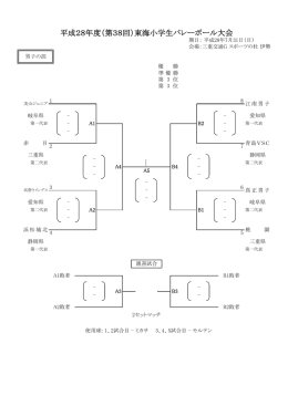 平成28年度（第38回）東海小学生バレーボール大会
