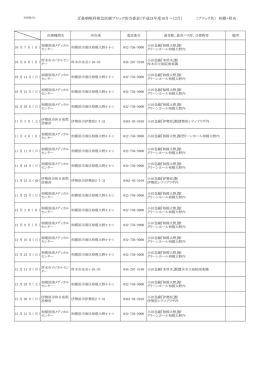 耳鼻咽喉科救急医療ブロック別当番表（平成24年度10月～12月