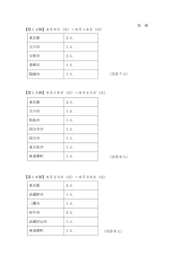 【第14陣】8月9日（火）～8月16日（火） 【第15陣】8月16日（火）～8月